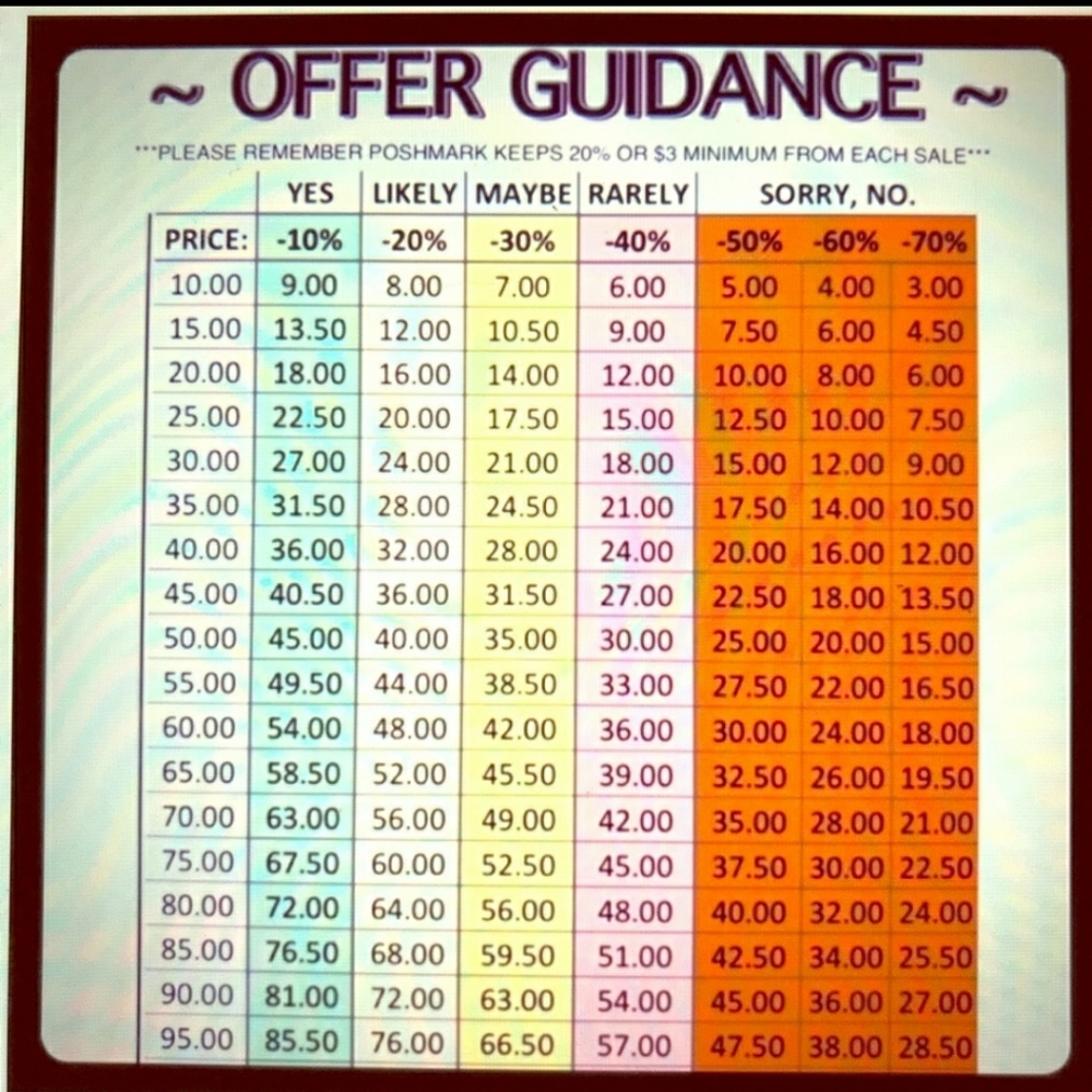 🎶Reasonable Offers Welcome 🎶